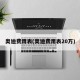 奥迪费用表(奥迪费用表20万)