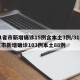 31省市新增确诊15例含本土3例/31省区市新增确诊103例本土88例