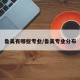 鲁美有哪些专业/鲁美专业分布
