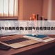全国今日最新疫情/全国今日疫情动态数据