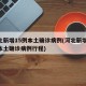 河北新增15例本土确诊病例(河北新增14例本土确诊病例行程)