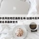 全国中高风险地区最新名单/全国中高风险地区最新名单最新官方