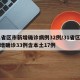 31省区市新增确诊病例32例/31省区市新增确诊33例含本土17例